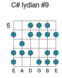 Guitar scale for C# lydian #9 in position 5